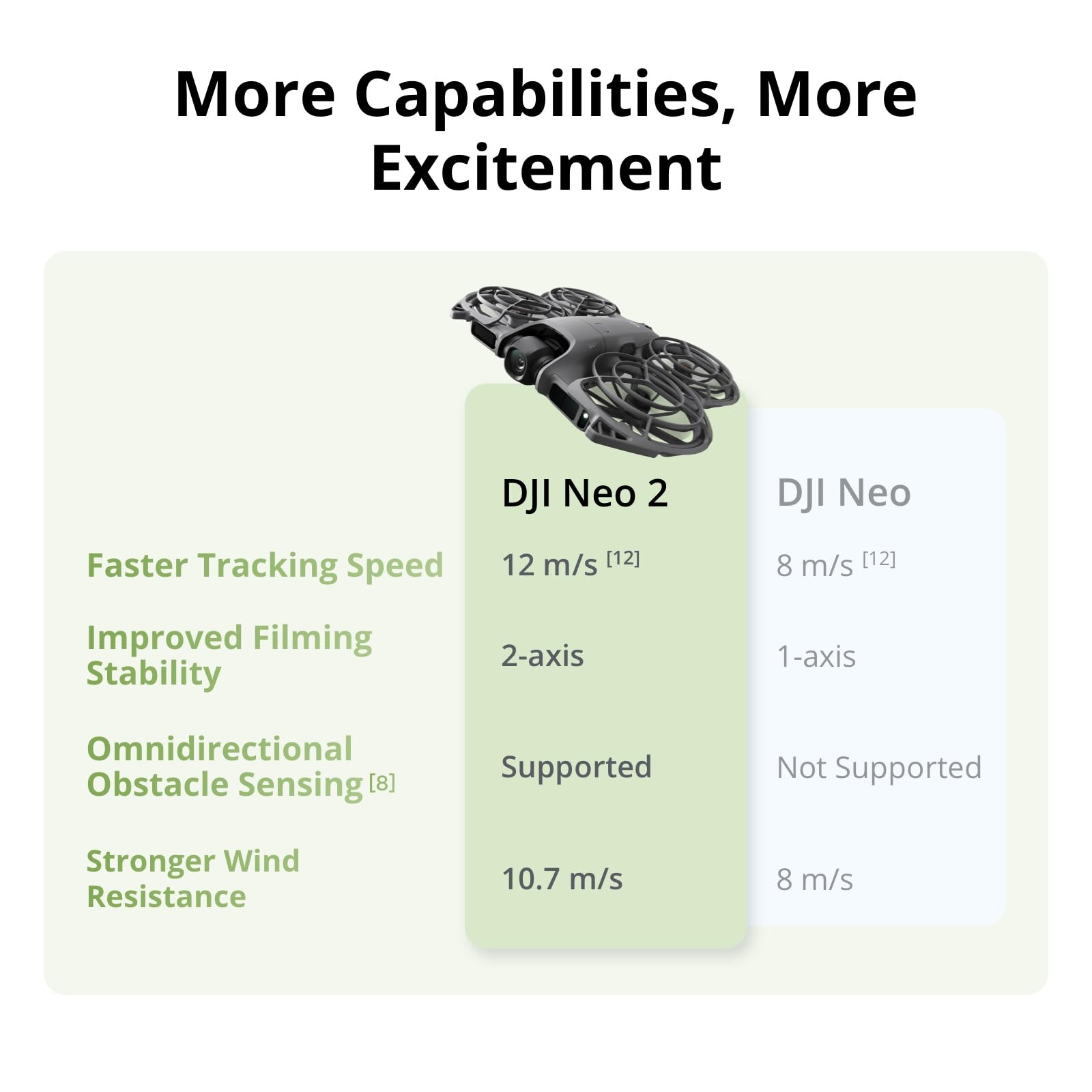 DJI Neo 2 Motion Fly More Comb - Drone Racing Goggles avaliação e preço